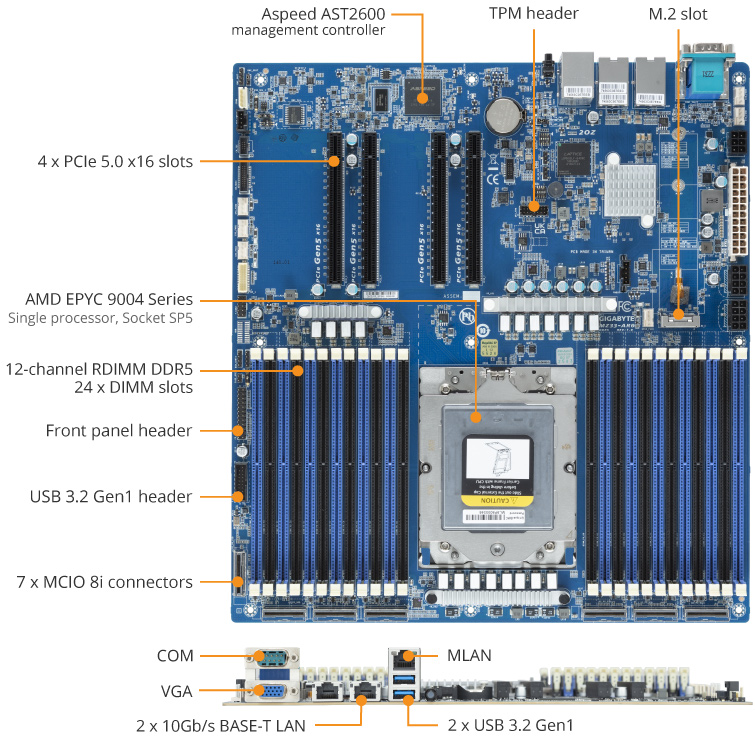 MZ33-AR0 Product Overview